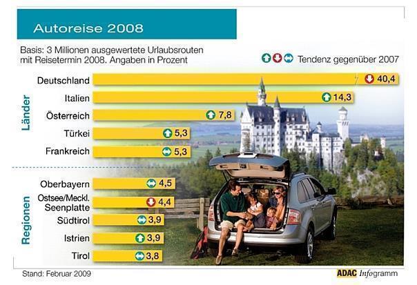 Foto: Auto-Reporter/ADAC